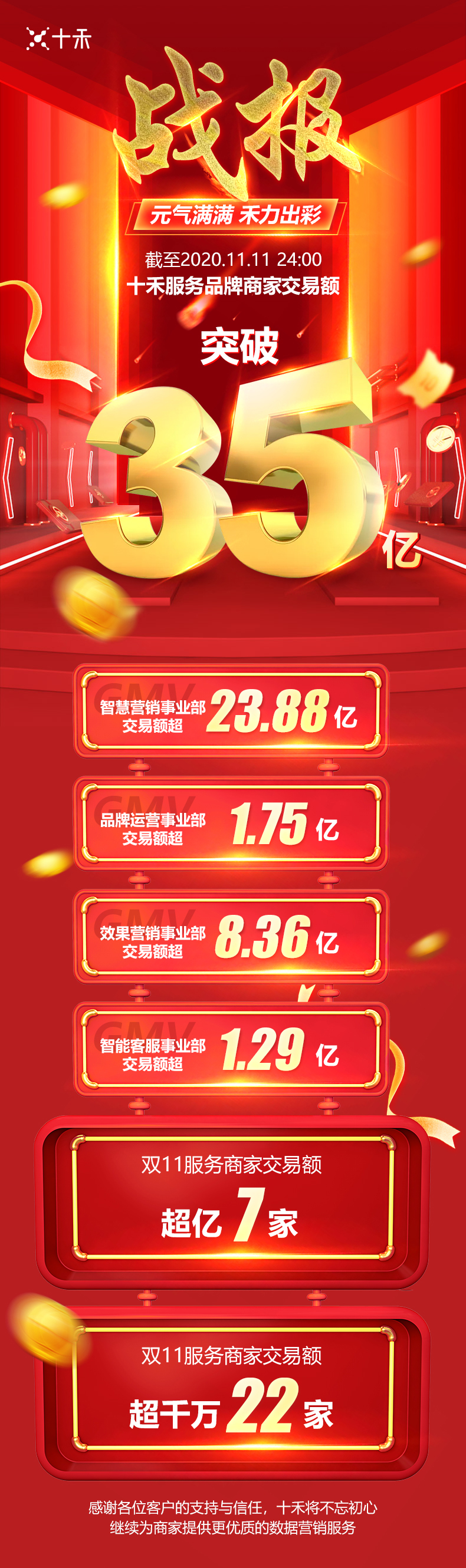 1606447998573896.jpg 2020年双十一战报改(无二维码).jpg